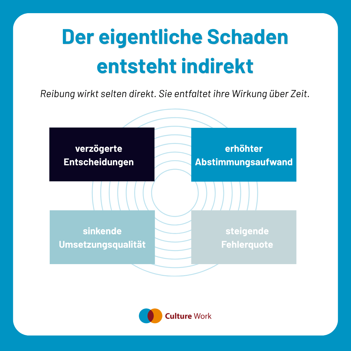 Der eig. Schaden entsteht indirekt (1)